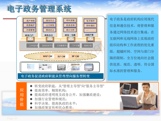 智慧城市解决方案讲_15