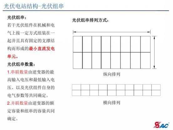 光伏变电站整体解决方案(超详细,超经典,有深度、扫盲必备)_页面_21