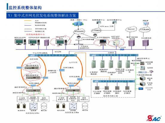 光伏变电站整体解决方案(超详细,超经典,有深度、扫盲必备)_页面_32