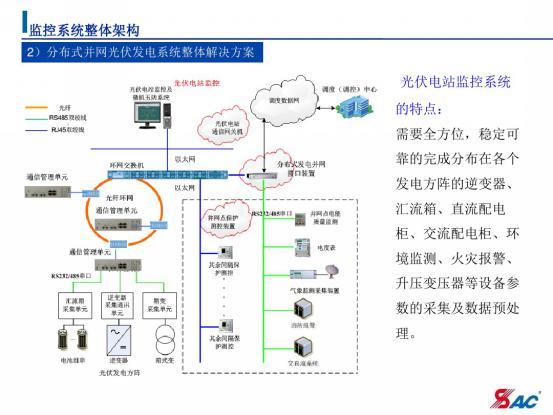 光伏变电站整体解决方案(超详细,超经典,有深度、扫盲必备)_页面_33