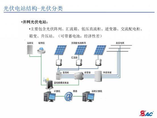 光伏变电站整体解决方案(超详细,超经典,有深度、扫盲必备)_页面_17