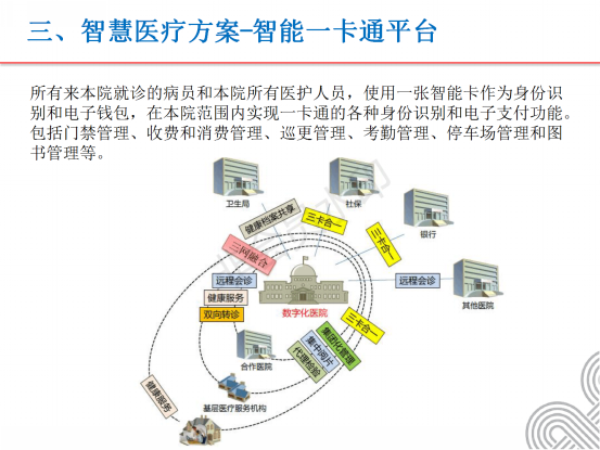 智慧医院_07