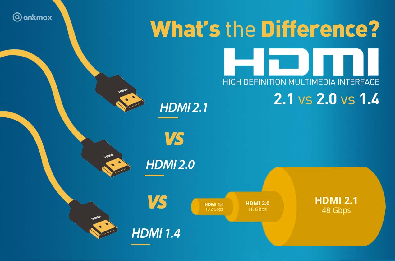 trekant th dekorere HDMI 2.1 vs 2.0 vs 1.4 – What's the Difference? – Ankmax Official Shop