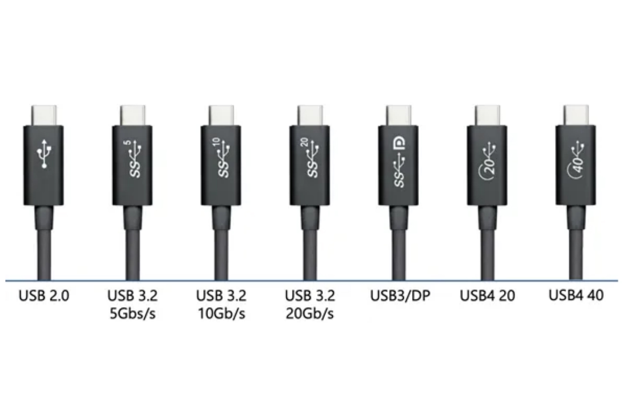 USB4 v2.0 specification released,The speed soared to 120Gbps,3X faster ...