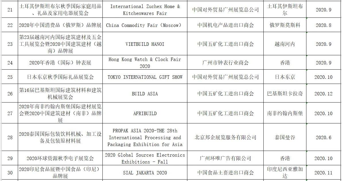 境外展会获得支持03