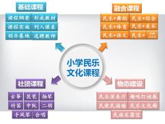 PPT图表1（www