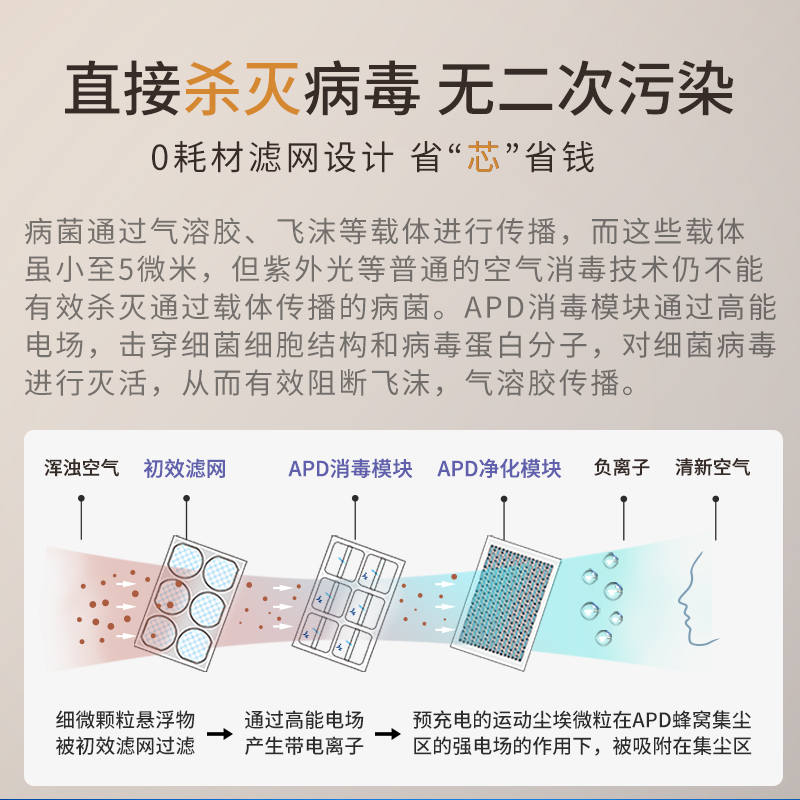 壁挂式空气净化消毒机主图-2