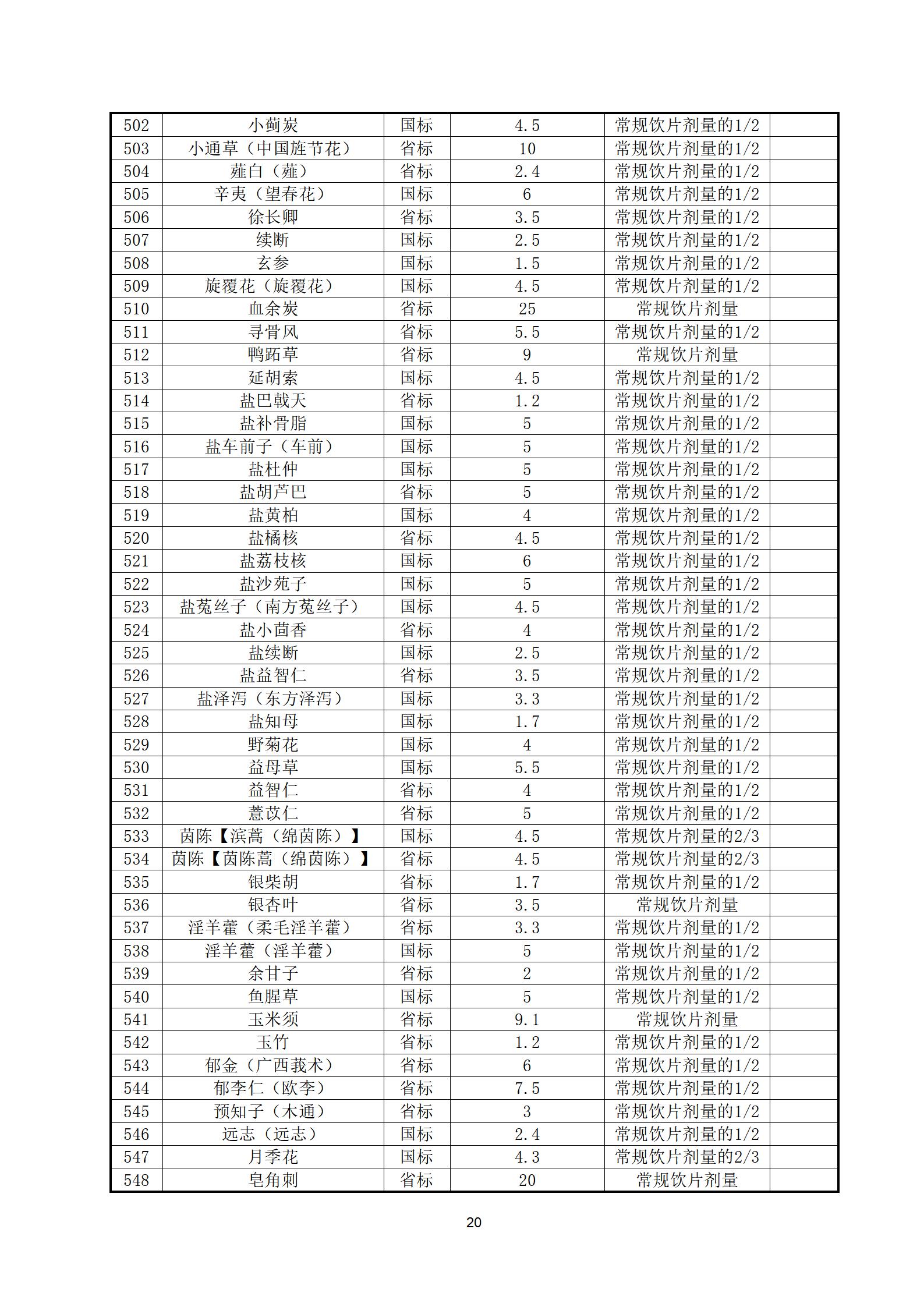 本草悟999中药配方颗粒图片