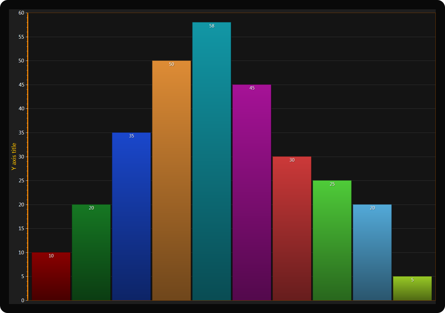 bar-chart-vertical