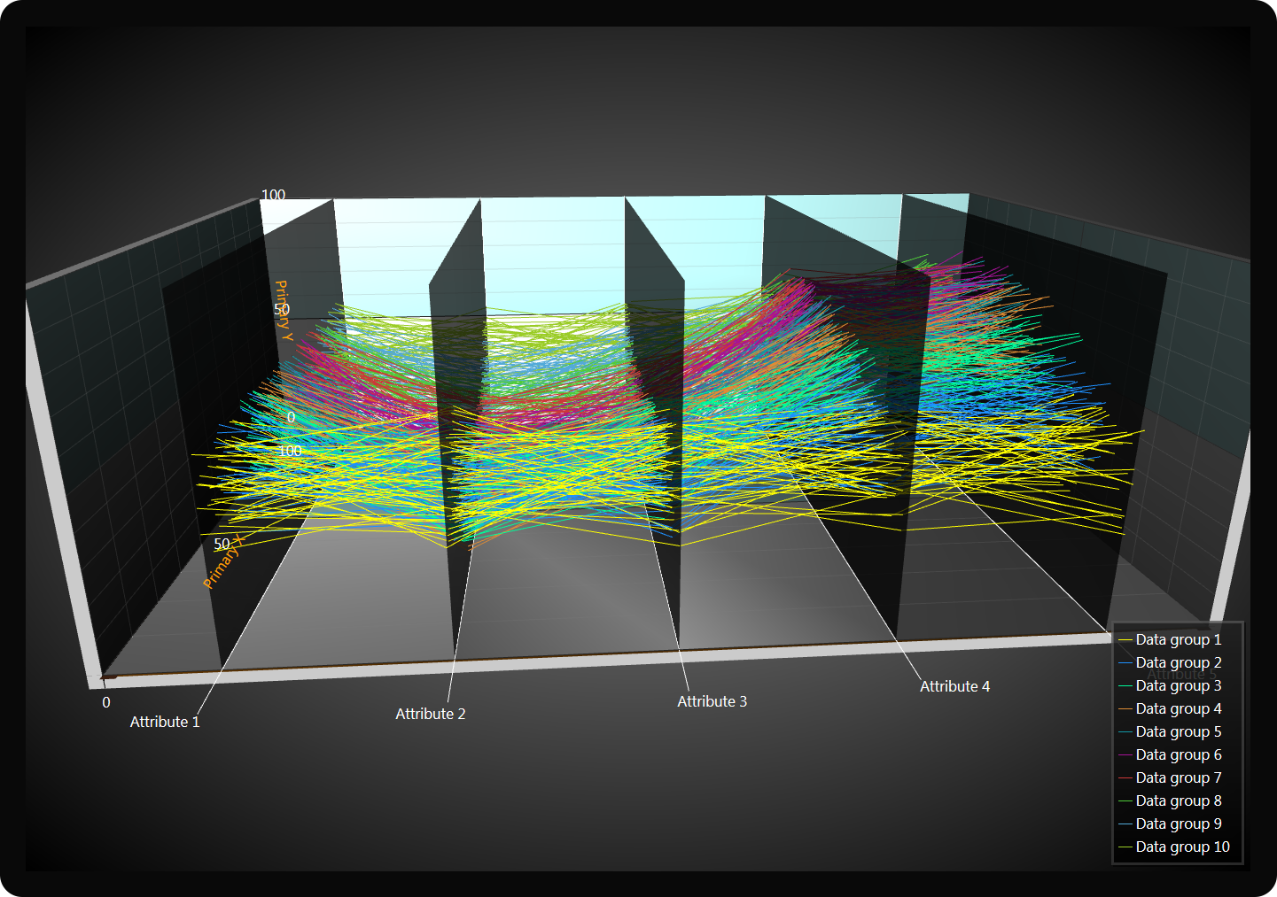 parallel-coordinates-chart-3d