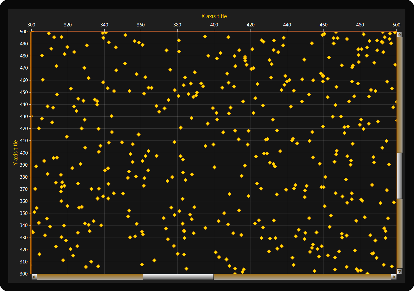 scatter-chart-with-scrollbars