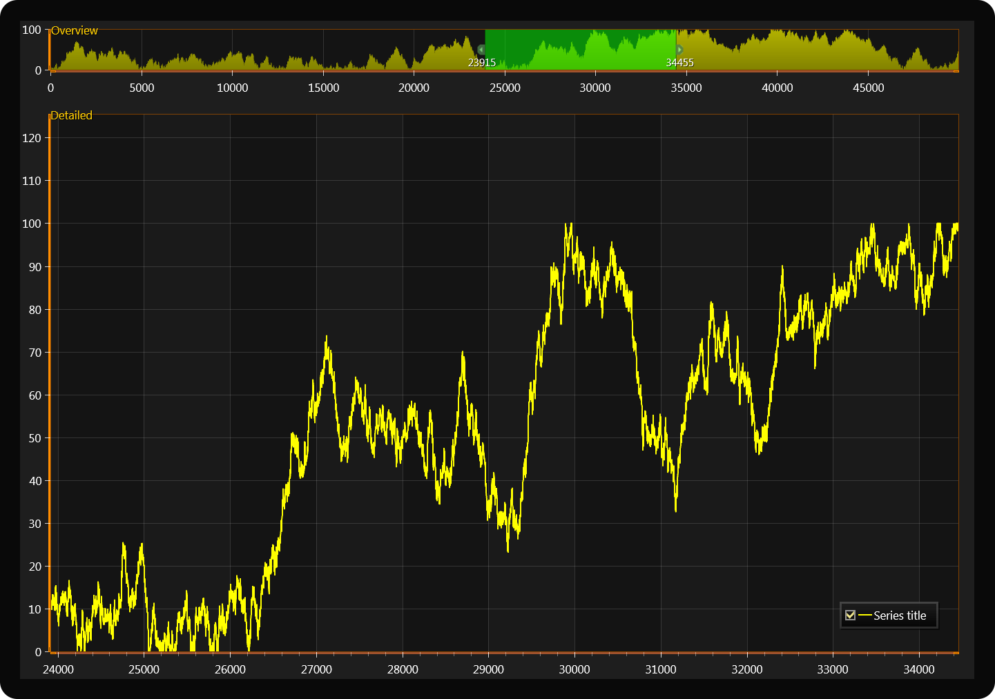 zoom-bar-chart-overview-details