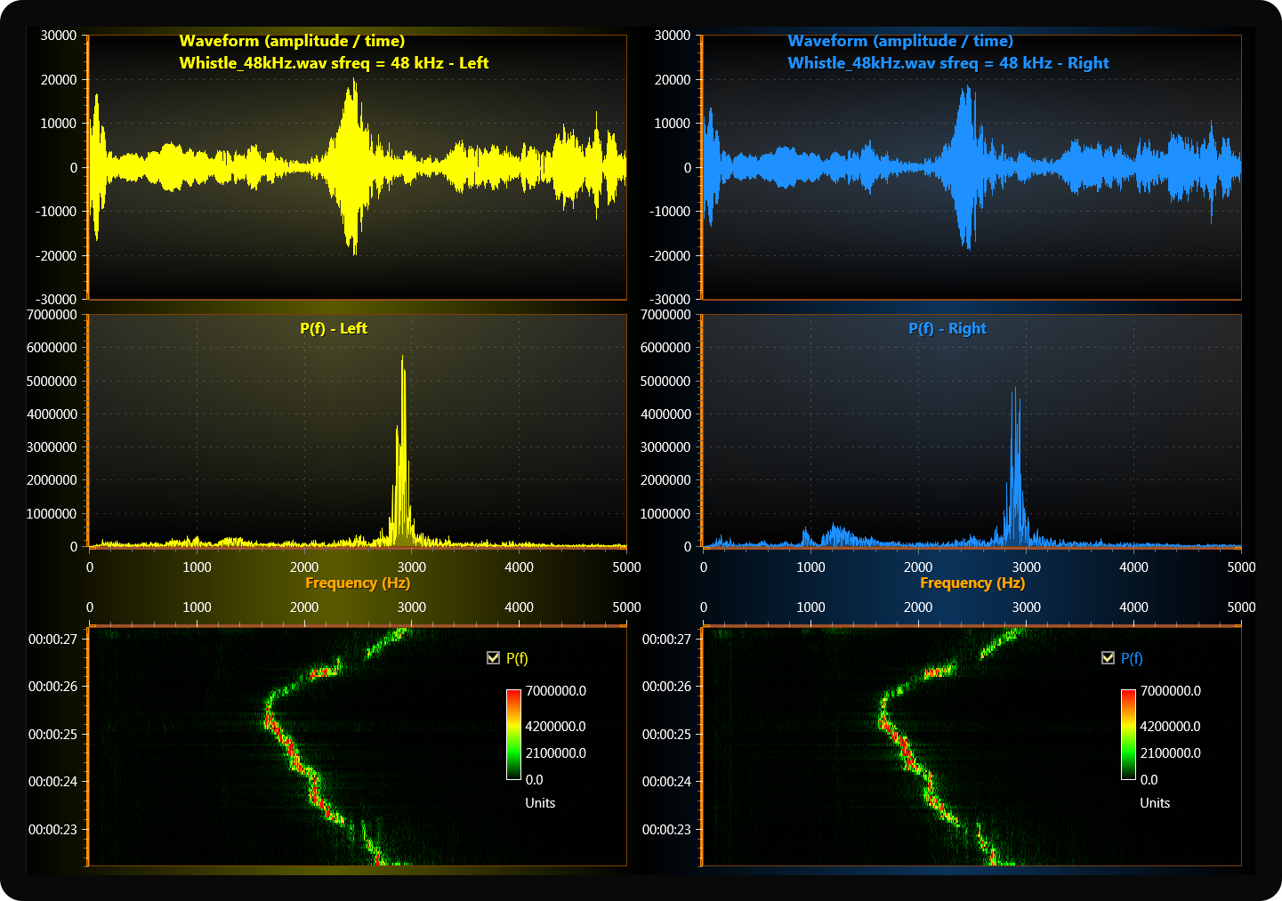 audio-monitors-chart-waveform-fft-spectrum-spectrogram