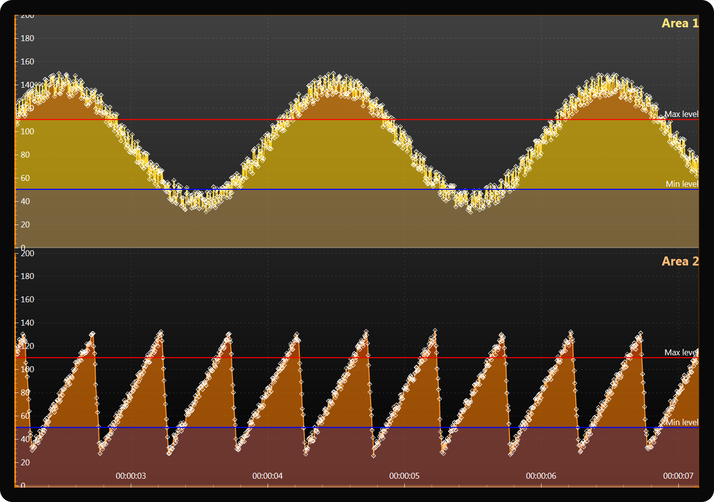 real-time-area-series-adjustable-alert-levels