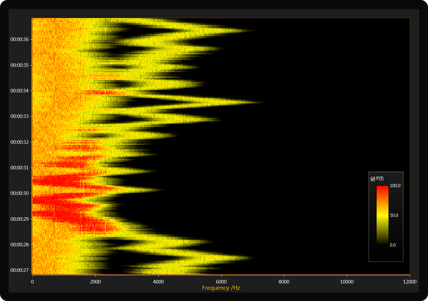 real-time-high-resolution-spectrogram