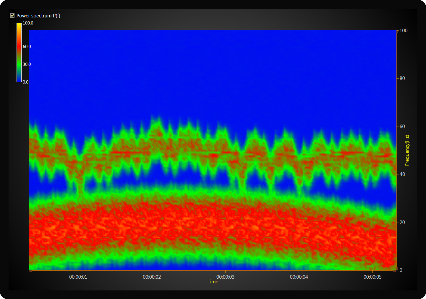 spectrogram-surface-chart