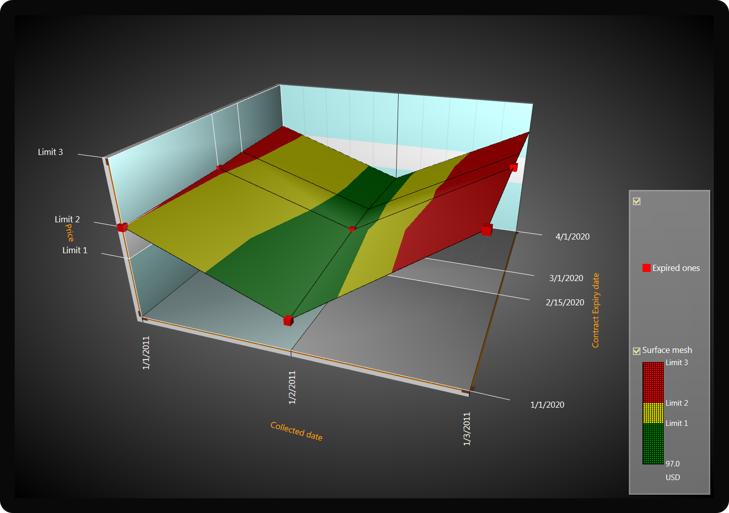investment-chart-3d-surface
