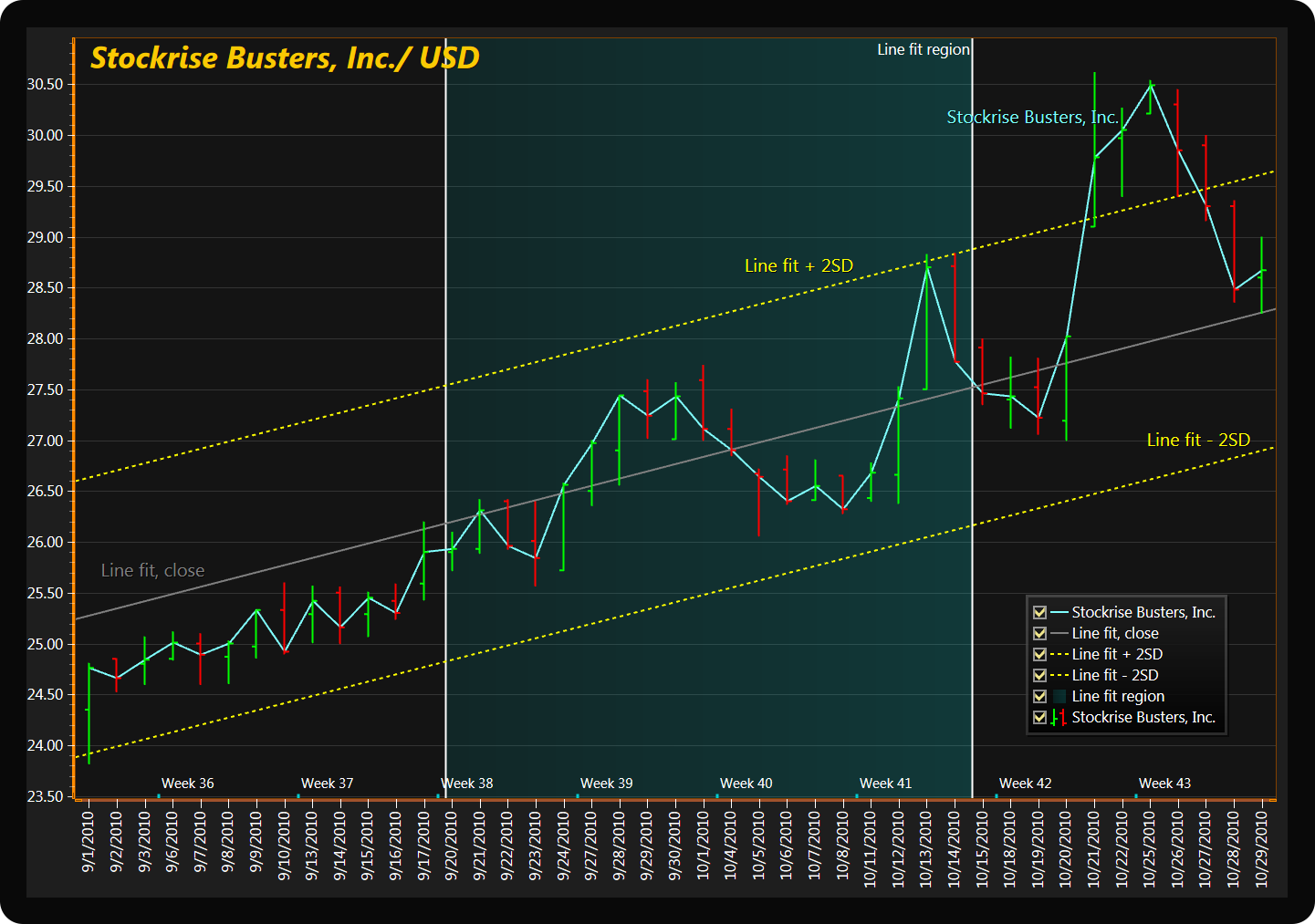 stock-trading-chart-scale-breaks