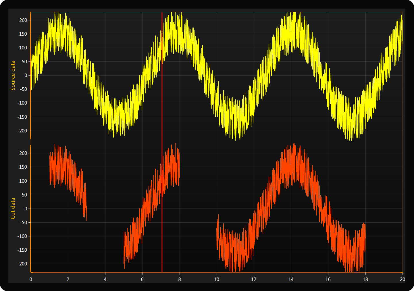 cut-data-chart