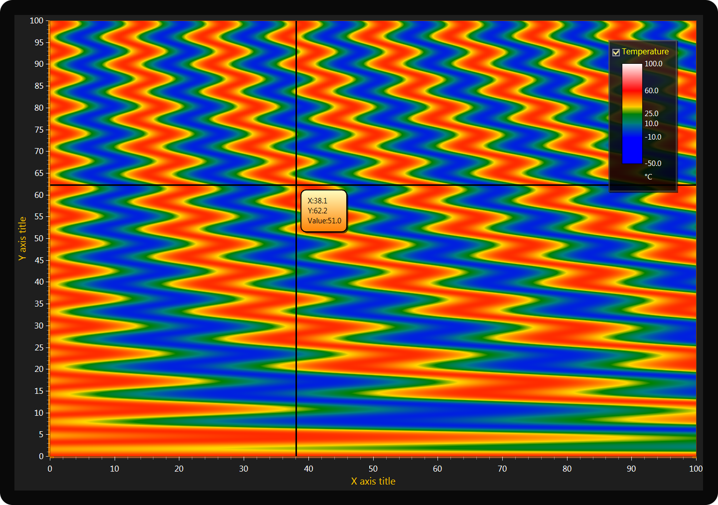 heatmap-chart-intensity-mouse-tracking