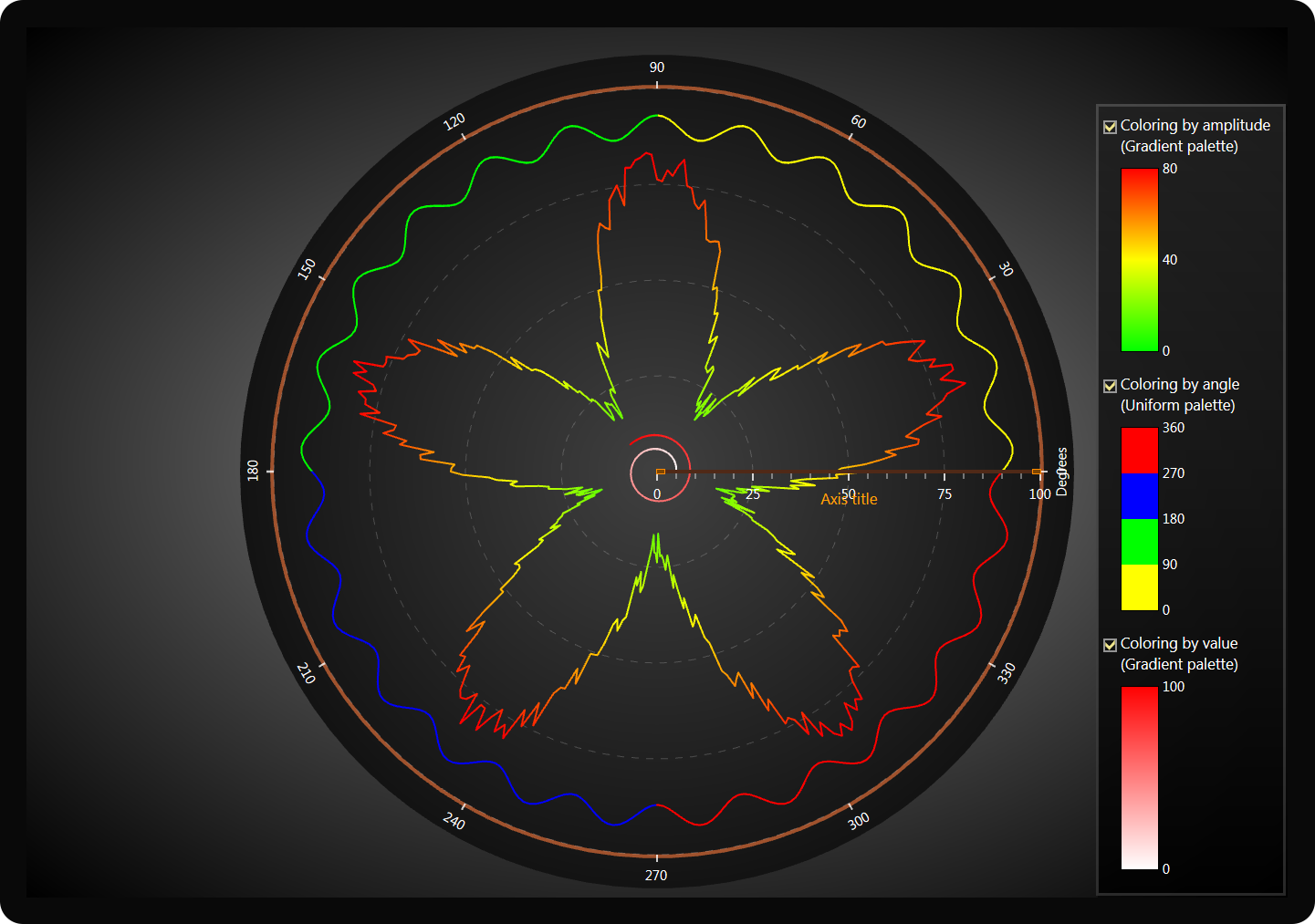 polar-chart-palette-coloring