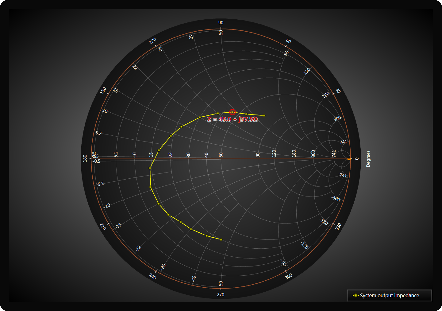 smith-chart-line-tracking