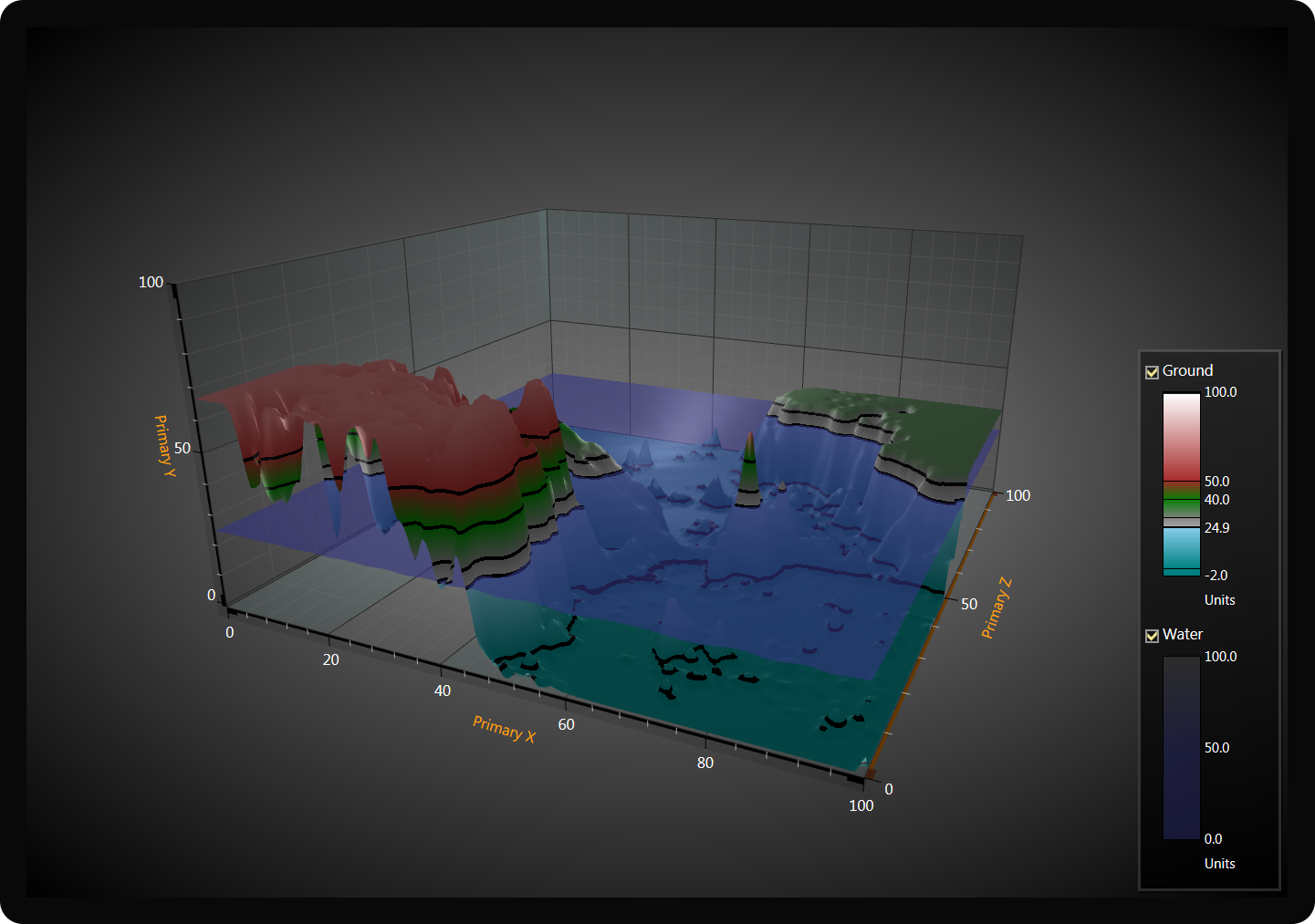 surface-3d-chart-water-and-ground