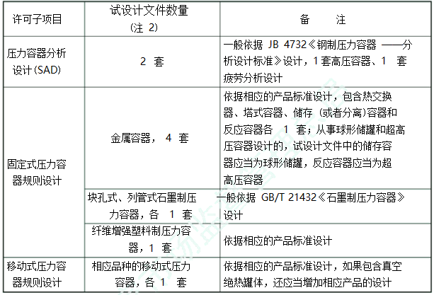 壓力容器設計許可條件-陝西華興邦達特種設備技術服務有限公司官網