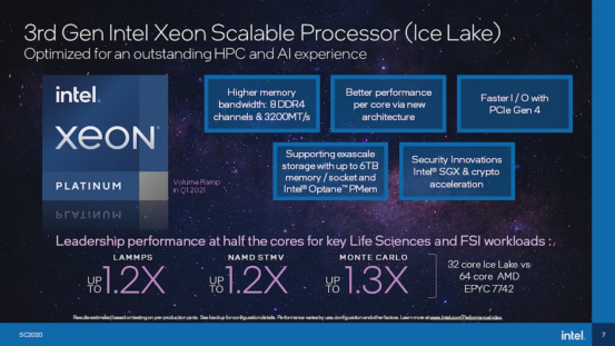 Intel-Ice-Lake-SP-Xeon-32-Core-CPU-vs-AMD-EPYC-Rome-64-Core-CPU_2