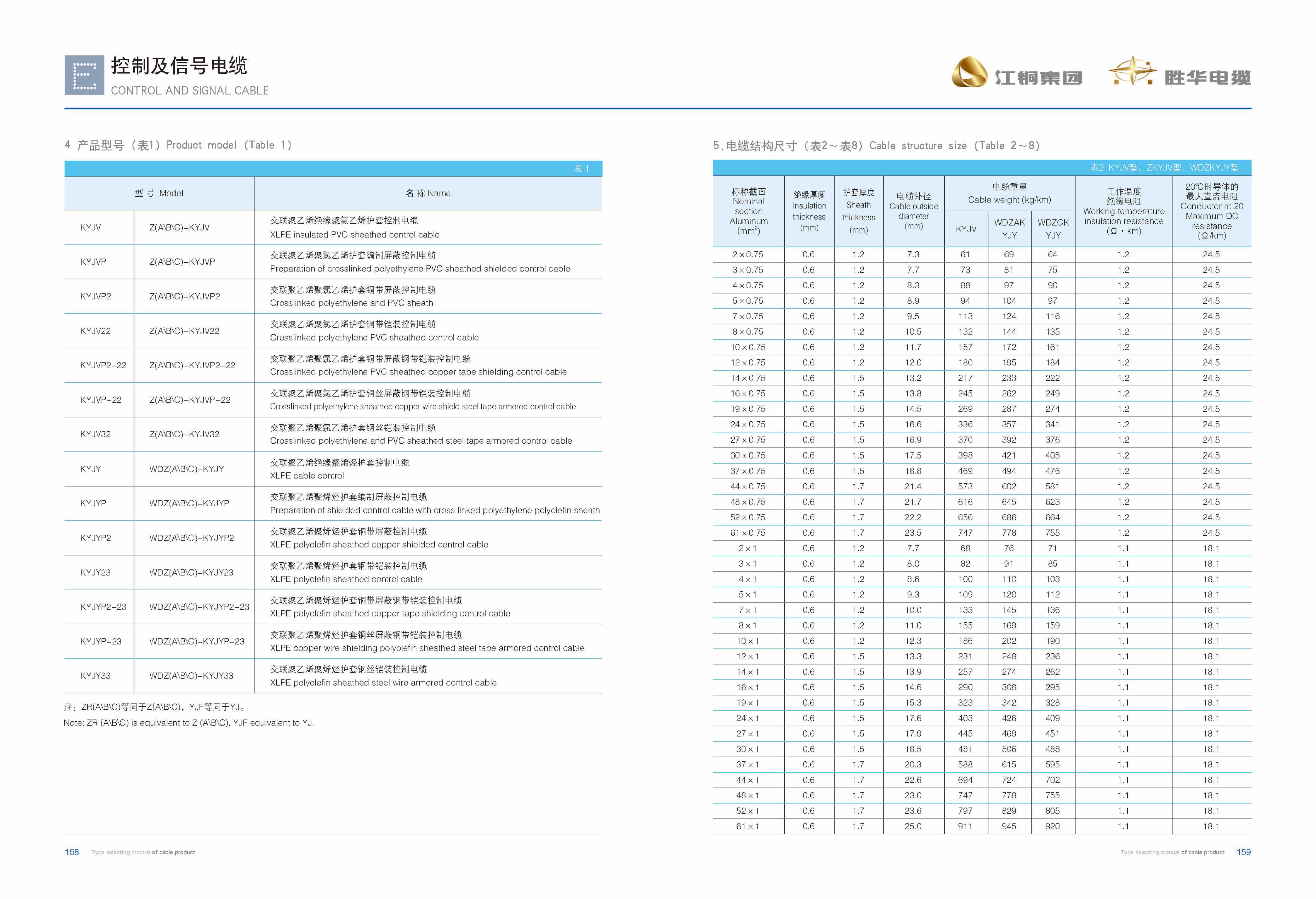 江铜胜华型号电子版2019-81