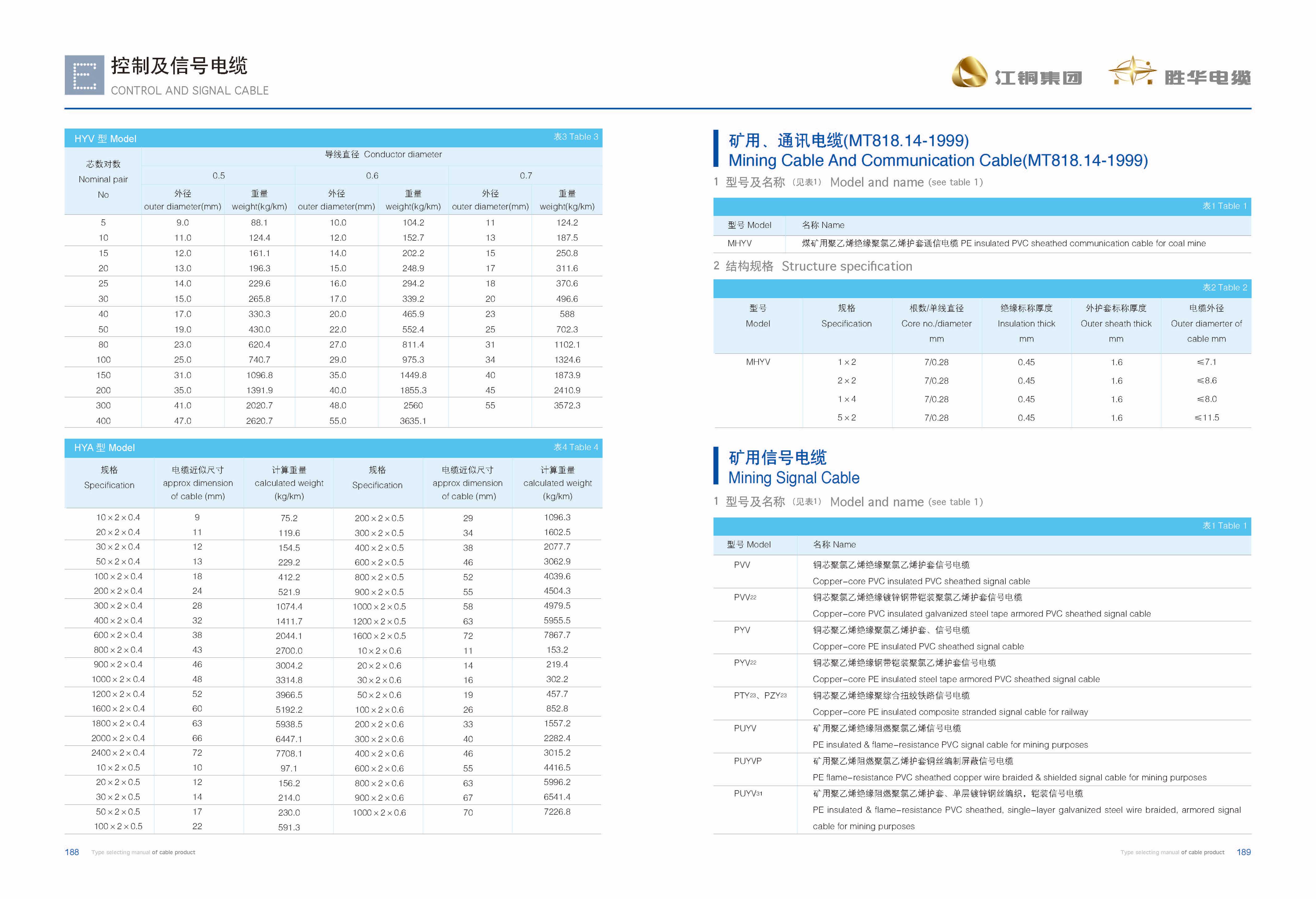 江铜胜华型号电子版2019-96