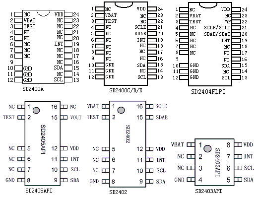 SD2400系列管脚图