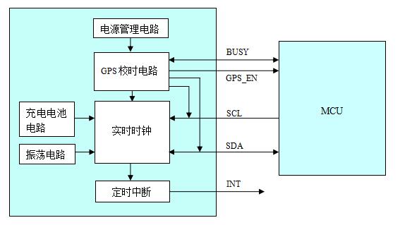 SD2522block_diagram