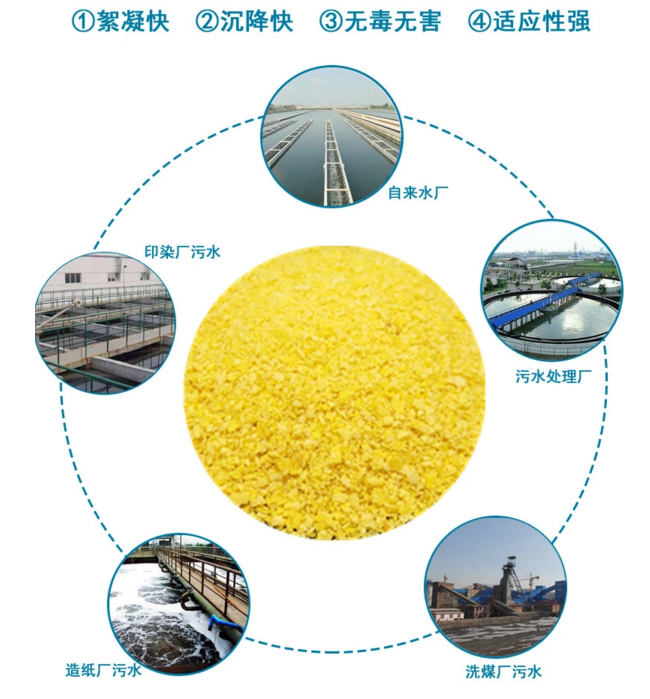 用途聚合氯化铝_含量聚合氯化铝净水剂生产厂家直