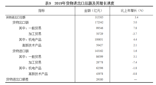 经济学中总量是由来完成_经济全球化