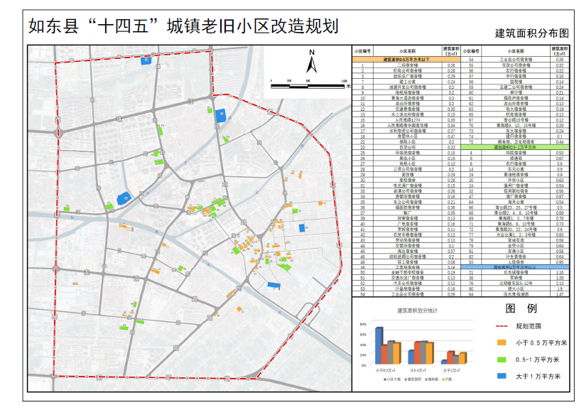 如东2022县城规划图片