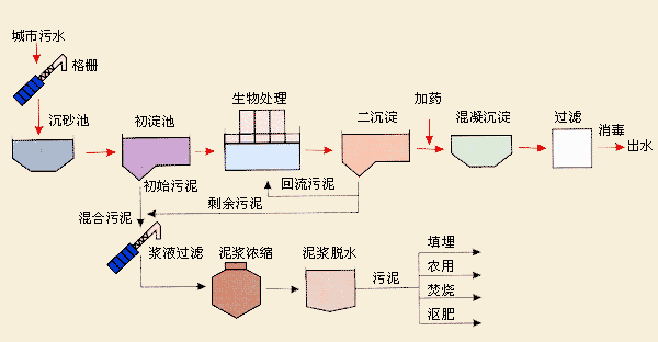 市政解决方案_1