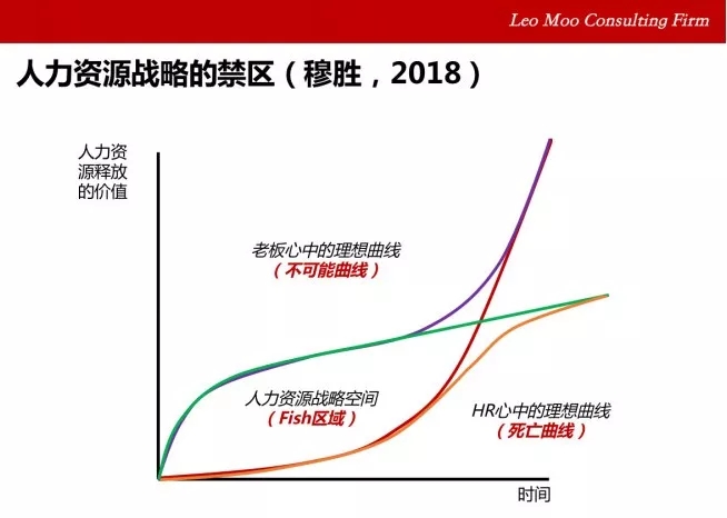 深度 人力资源战略地图： 跨越人力资源动作到经营结果的彩虹桥（重磅演讲） 穆胜企业管理咨询事务所