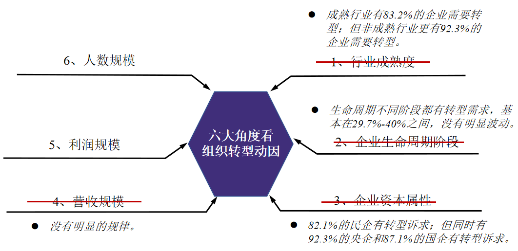 深度 大多企业的组织转型需求全都是泡沫 穆胜企业管理咨询事务所