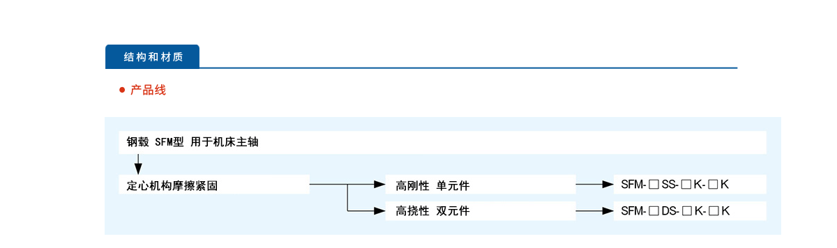 SFM型_02