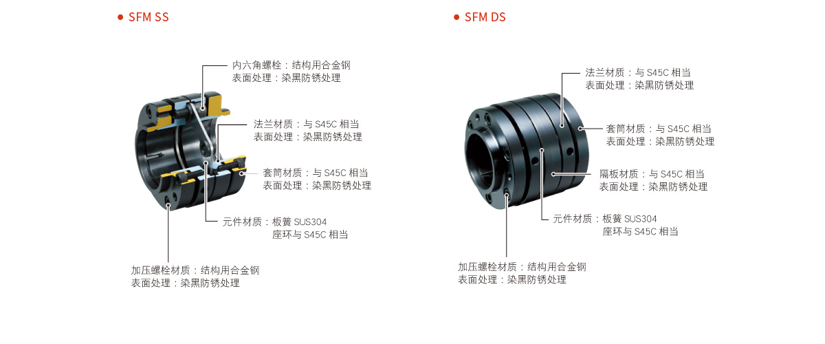 SFM型_03