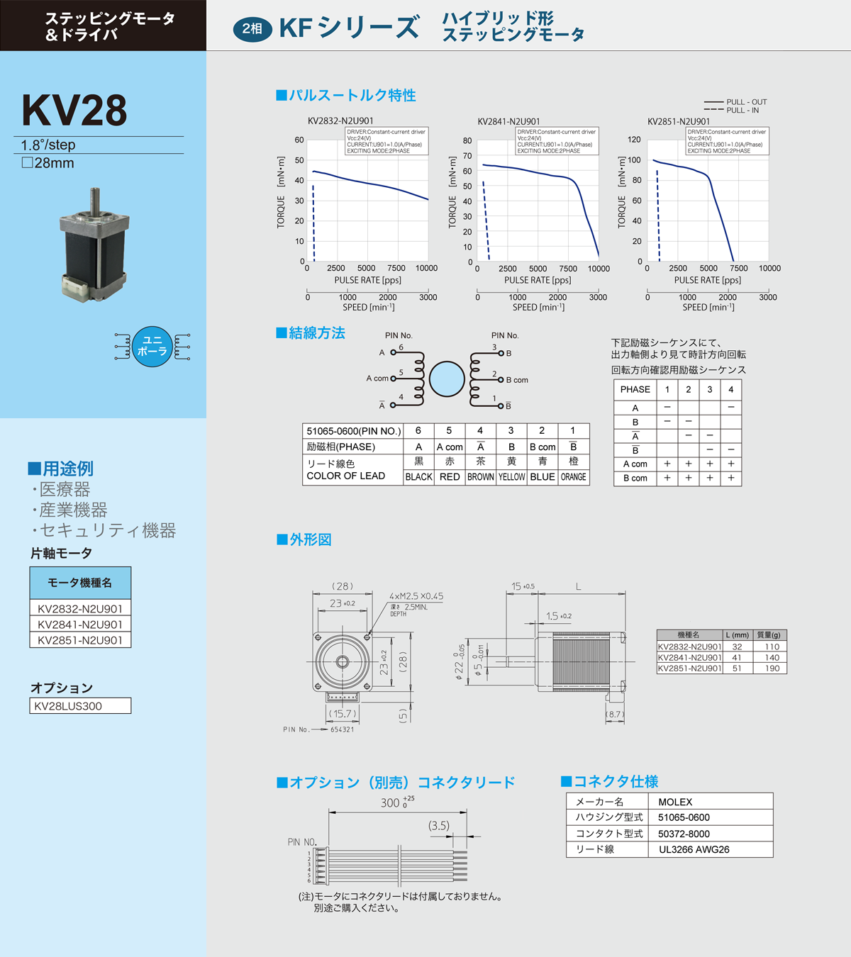 KV28UNI