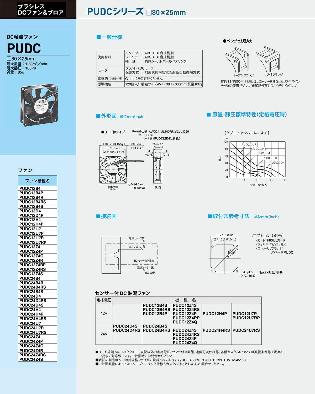 PUDC80