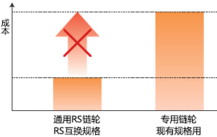 img-lambda-s-chart01