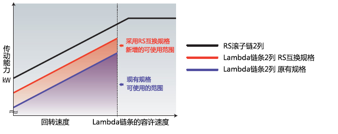 img-lambda-s-chart02