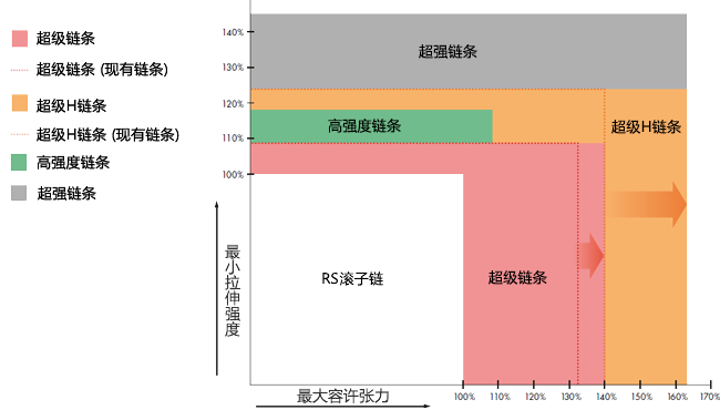 img-product-g8-chart02