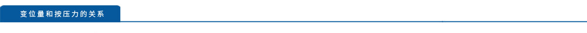 变位量和按压力的关系-3