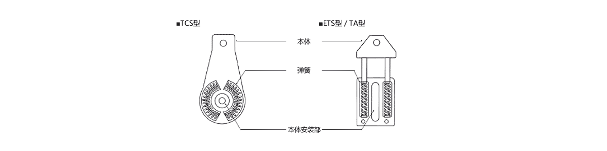 CT-TCS结构