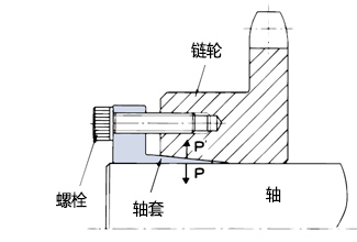 img-sprocket-lock-feature01