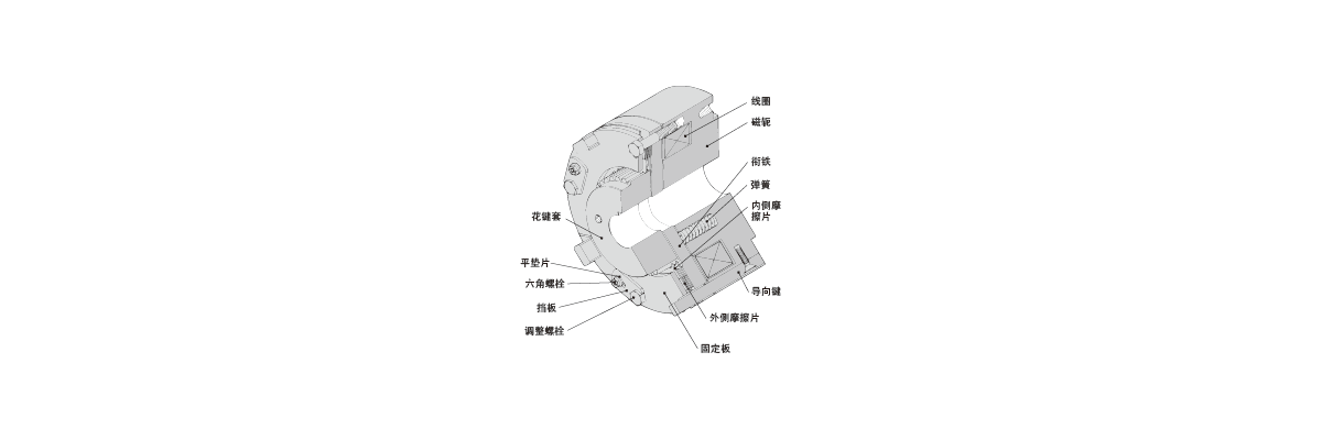 sbs_structure